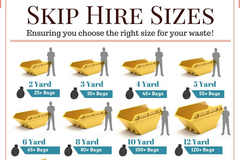 Skip Sizes Guide - Skip Hire Sizes - Skip Capacity & Dimensions